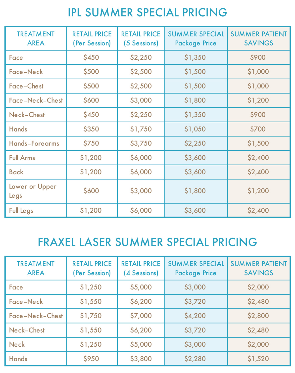 ipl fraxel sepmteber special